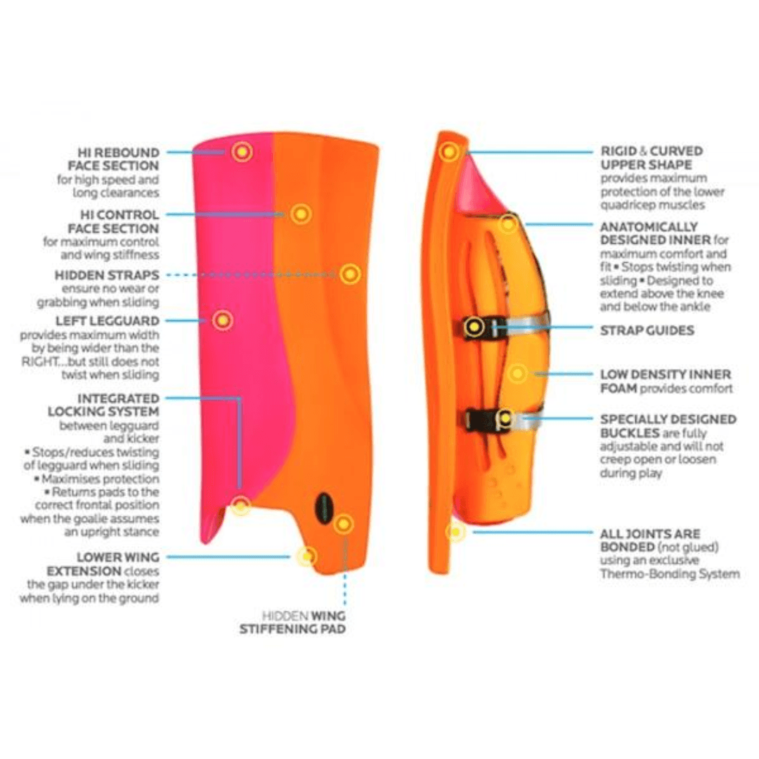OBO | OBO HI REBOUND Legguards Black Wing/Yellow | HI REBOUND Legguards Black Wing/Yellow - Black Wing/Yellow / Medium | Total Hockey