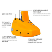OBO | OBO ROBO PLUS Kicker Yellow | ROBO PLUS Kicker Yellow - Medium | Total Hockey